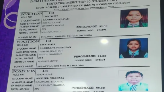 सीजी बोर्ड रिजल्ट