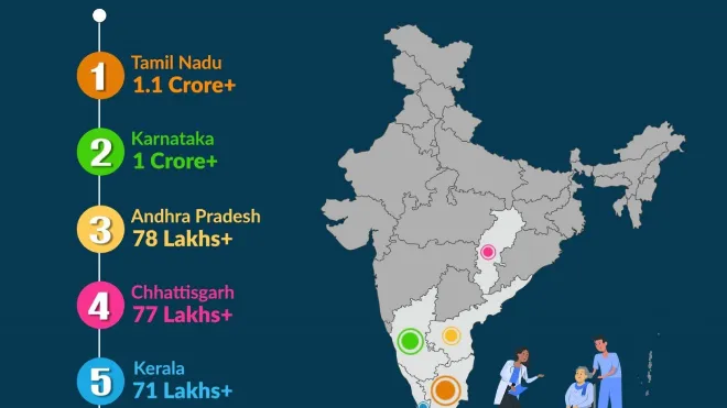  आयुष्मान भारत योजना 
