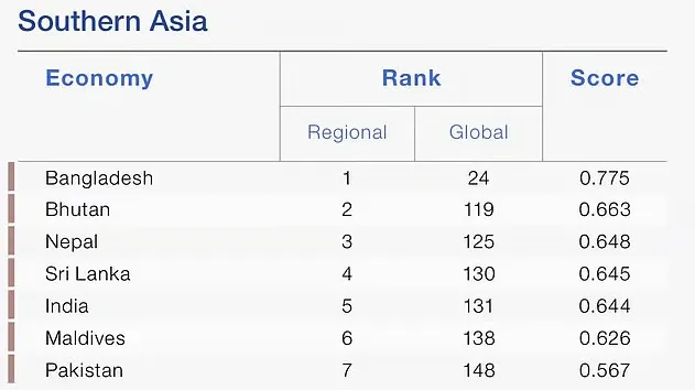 Global Gender Gap Index